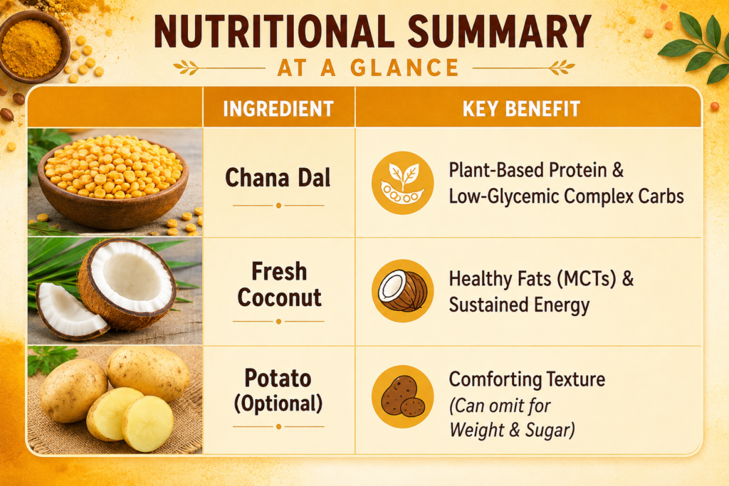 Chana Dal Recipe Ingredients and Nutrition Overview